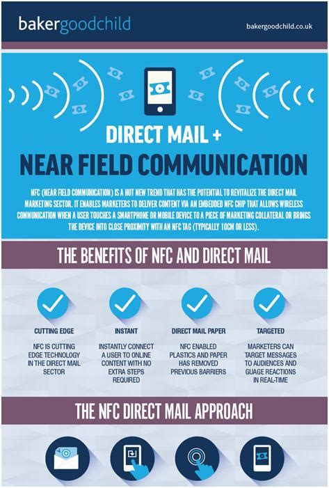 nfc tag direct mail|The The Future of Direct Mail Is Here and It’s Dyn .